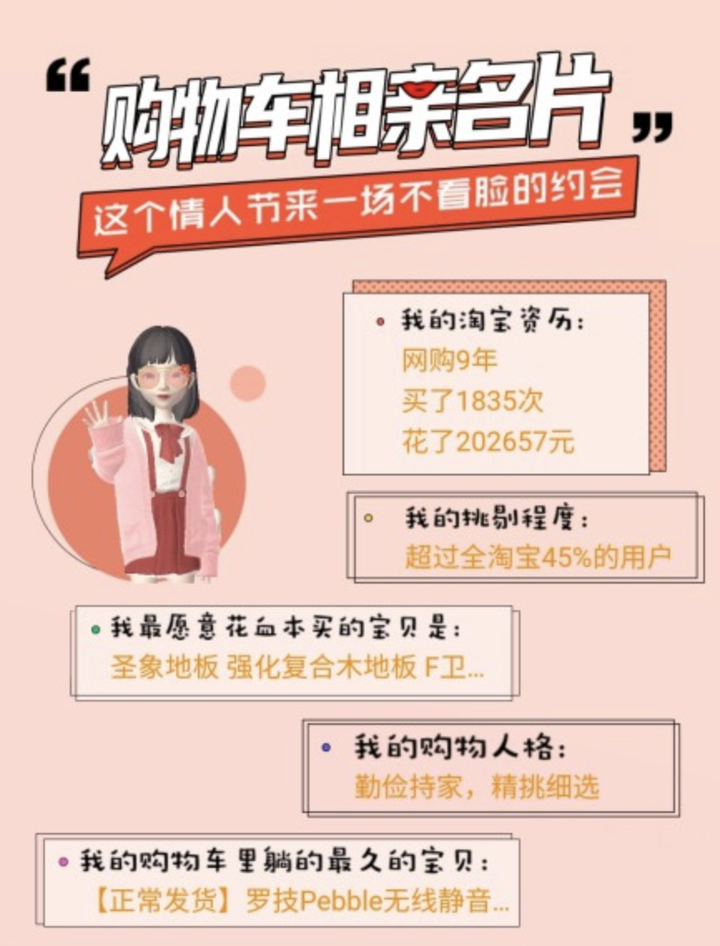 通过 购物车 了解相亲对象真的靠谱吗 知乎 通过 购物车 了解相亲对象真的靠谱吗 知乎