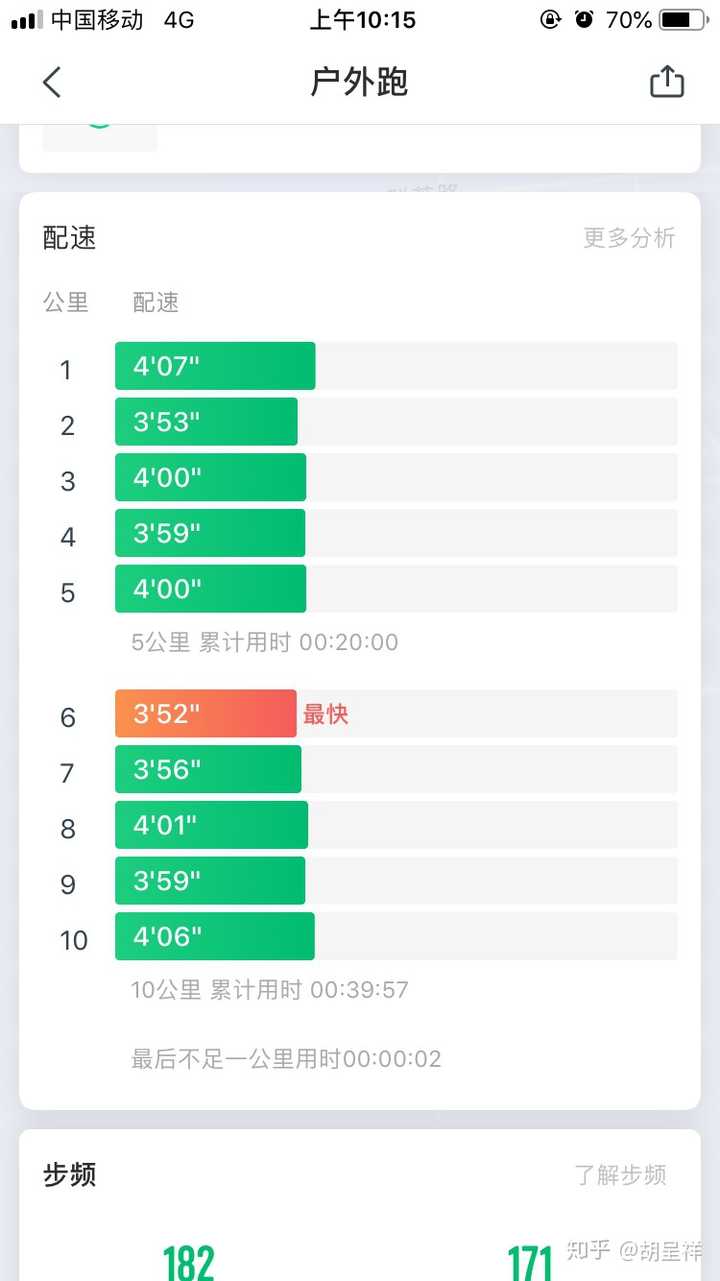 跑步10公里用时39分钟平均配速3分54秒,这个成绩怎么样?