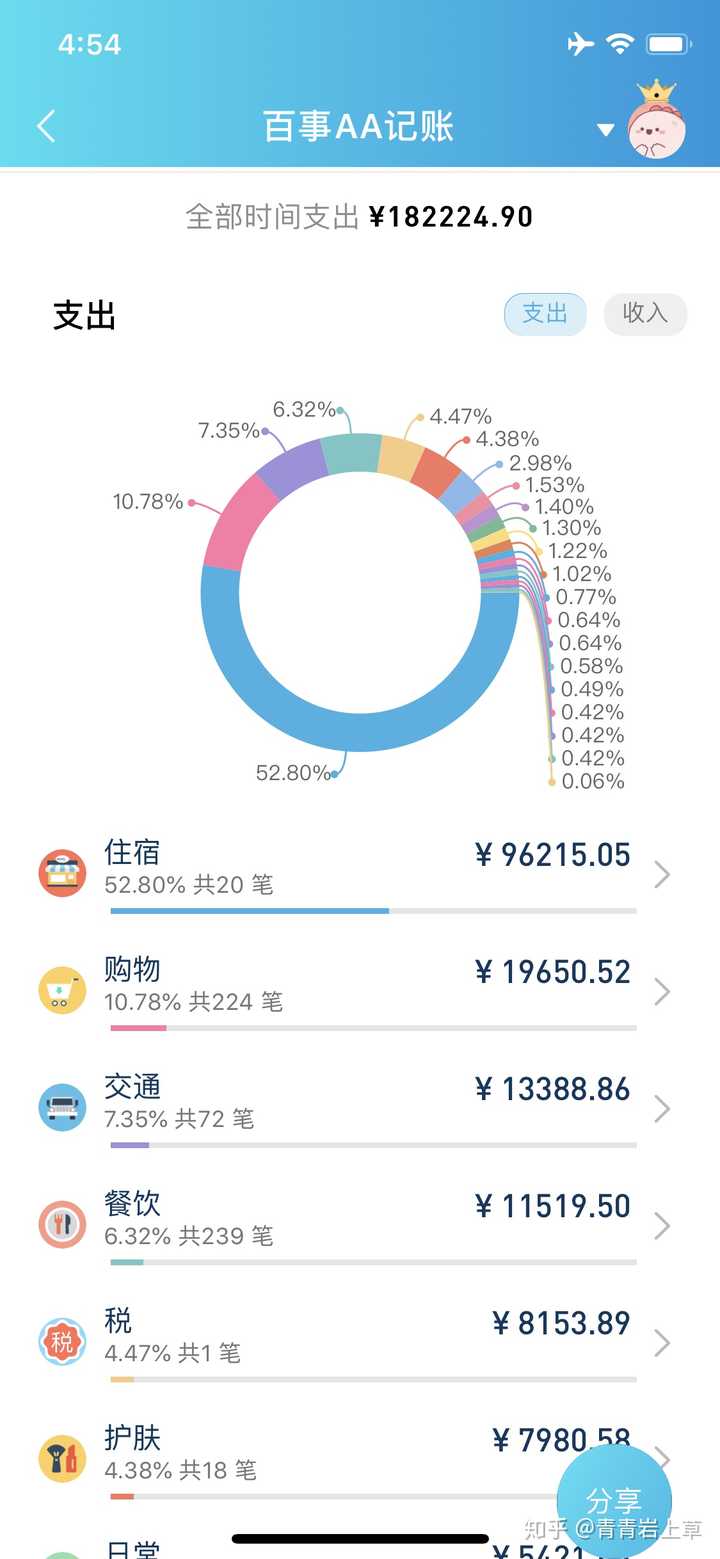 网易有钱记账app要停止运营了,之前的记账数据怎么免费导出呢?