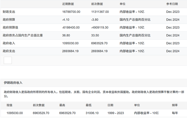 美国将在伊朗封锁下的霍尔木兹海峡外叠加封锁，此举将对各经济体和资本市场产生怎样影响？