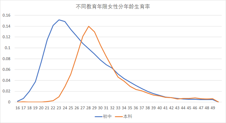 历年湖北出生人口_中国历年出生人口(2)