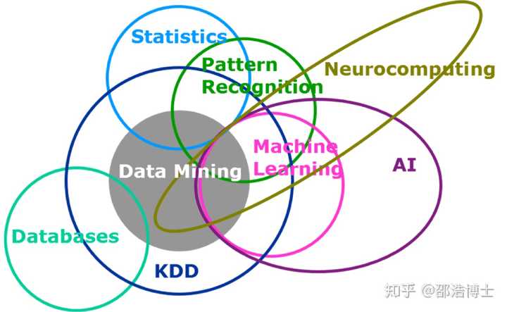 人工智能,机器学习,深度学习三者之间有什么关系吗?