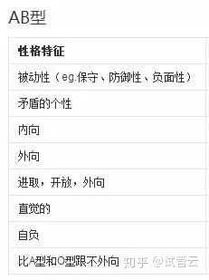 血型真的会决定性格吗 知乎