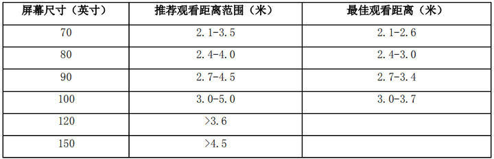 激光电视加盟