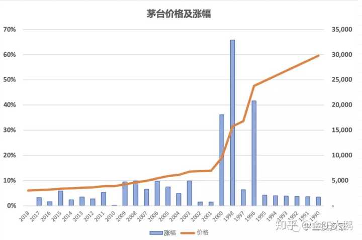 买茅台可以当成投资吗?