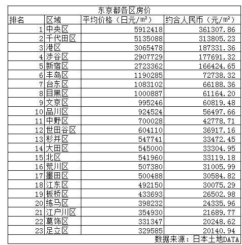 在日本买房要多少钱 房子的质量如何 知乎