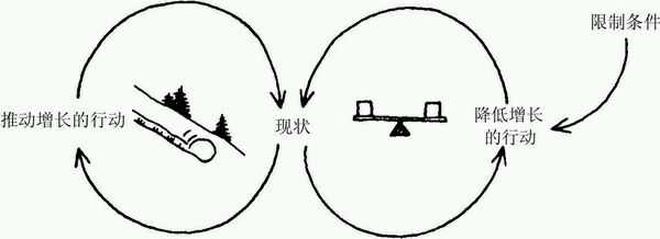 超强的学习能力是怎样练就的? - 知乎