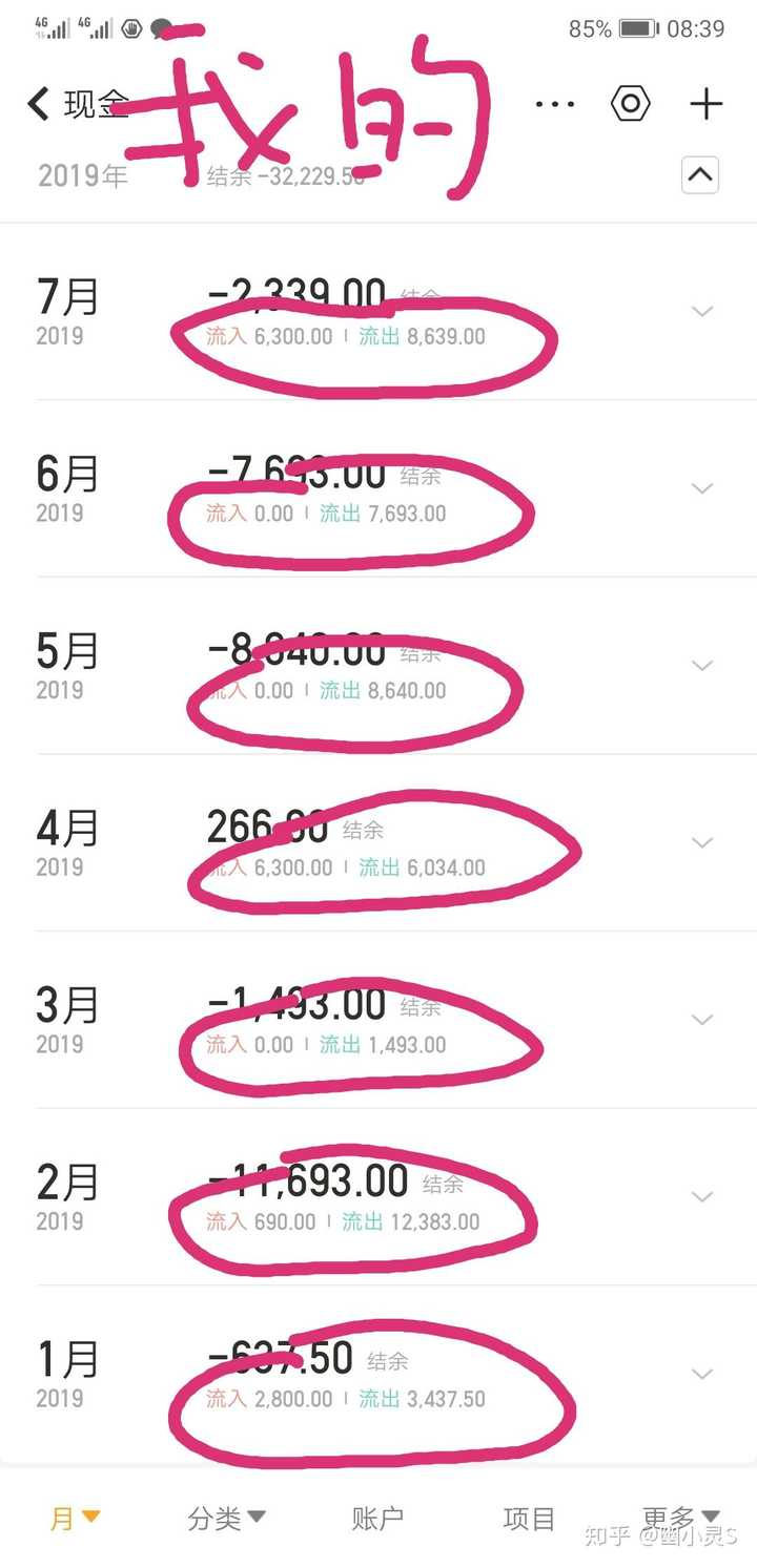 现在一个家庭正常开销一个月要多少钱呢 知乎