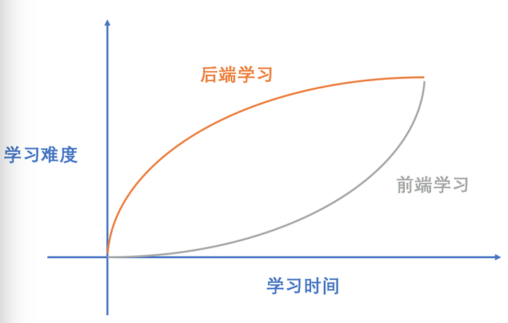 web前端开发_党建web前端开发最佳实践_web前端开发师