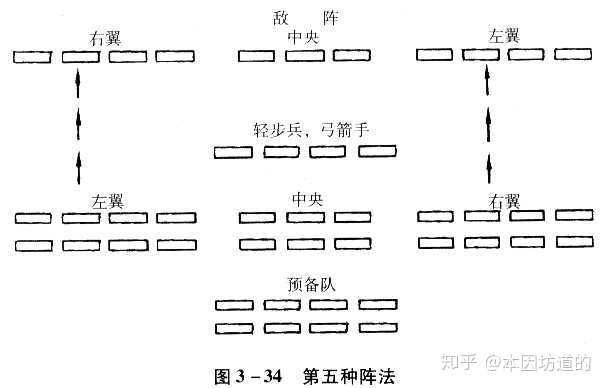 发个关于罗马楔形阵的问题作为一个士兵你要面对你正面的敌人那你暴露的侧面怎么办 知乎