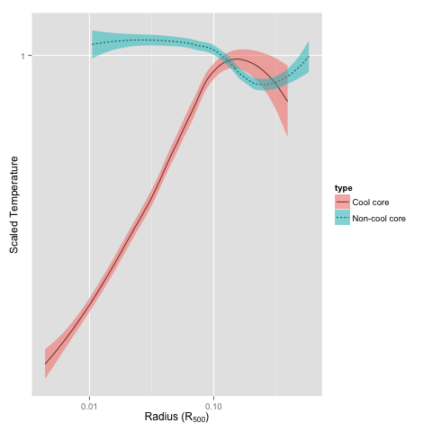 Recreate a FiveThirtyEight Chicklet Stacked Bar Chart in ggplot2