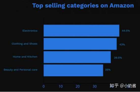 亚马逊现在的发展趋势怎么样呢 知乎