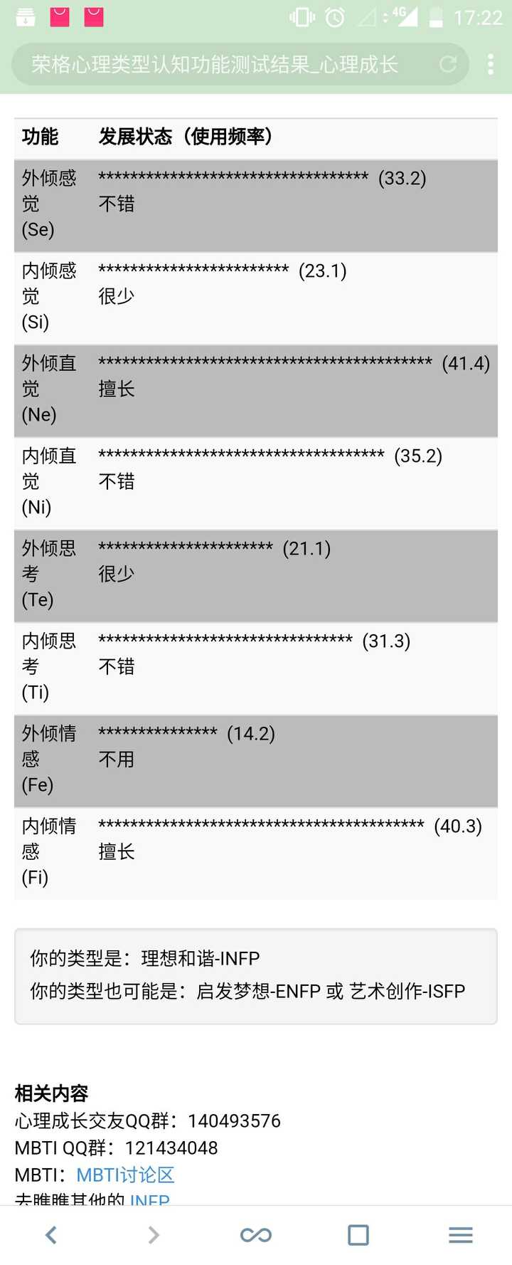 ti.fi.se)有了fi和se的entp特徵是怎樣的?