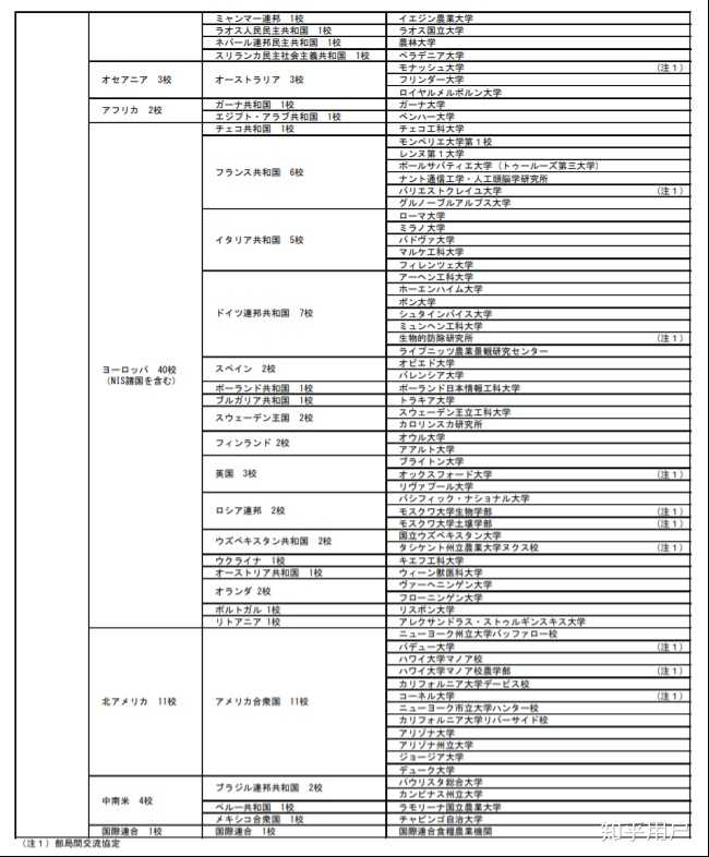 东京农工大学怎么样 就读体验如何 知乎