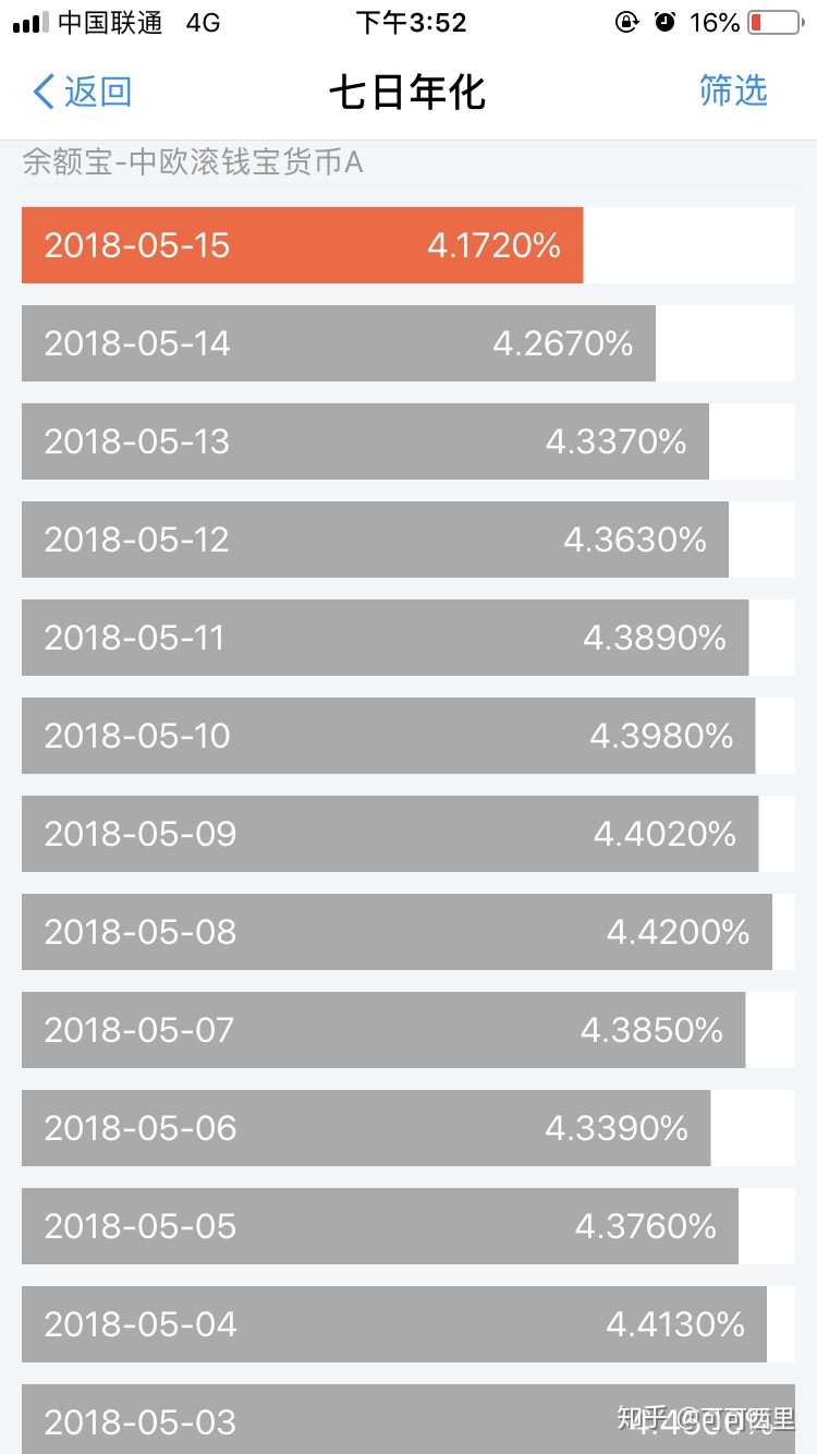 余额宝升级后选择哪个基金收益比较好?