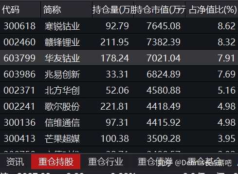 2020年想每月1500定投基金目前買了6個基金有點慌請問大家我的基金