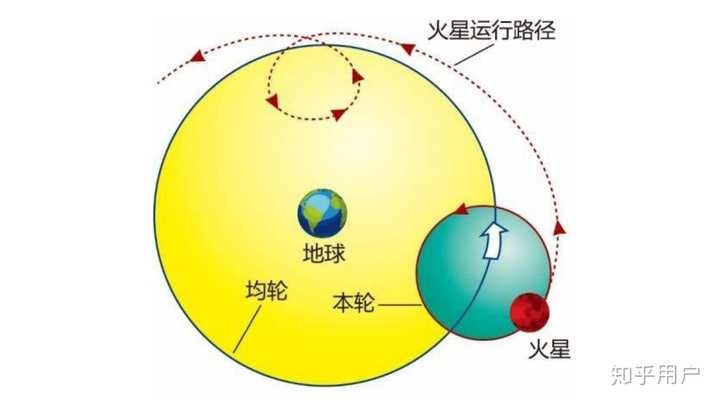 火星逆行图解图片