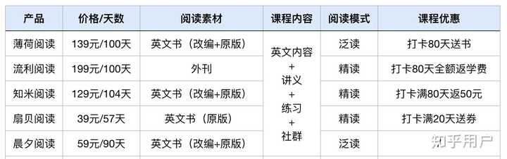 如何评价百词斩推出的薄荷阅读 知乎 如何评价百词斩推出的薄荷阅读 知乎