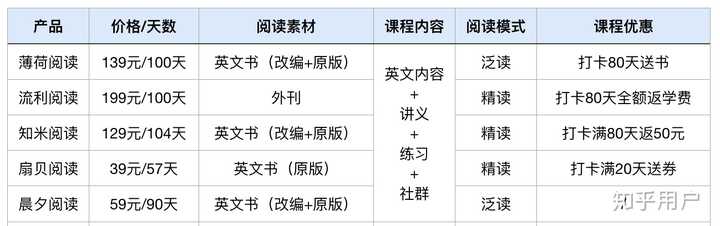 如何评价百词斩推出的薄荷阅读 知乎