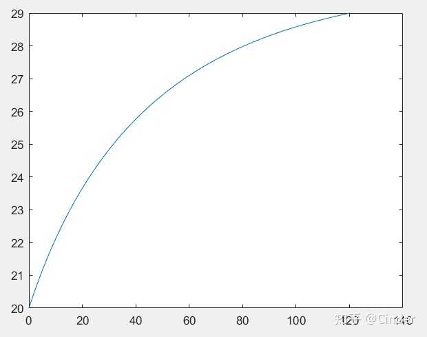 这张图的横坐标是时间,单位是s,纵坐标是速度,单位是m/s.