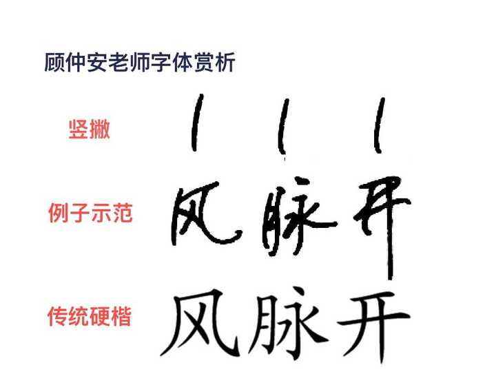 女孩子练字时,怎样选择适合自己的练字字帖?