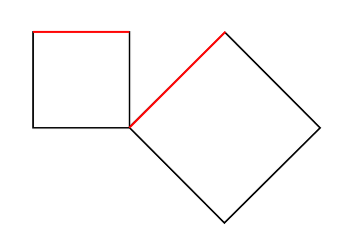 思路是,先找出所有可能出现的正方形形状(包括边长,斜率),因为形状不
