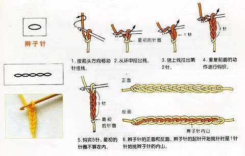 如何快速学会钩针,0基础看懂所有针法? - 知乎
