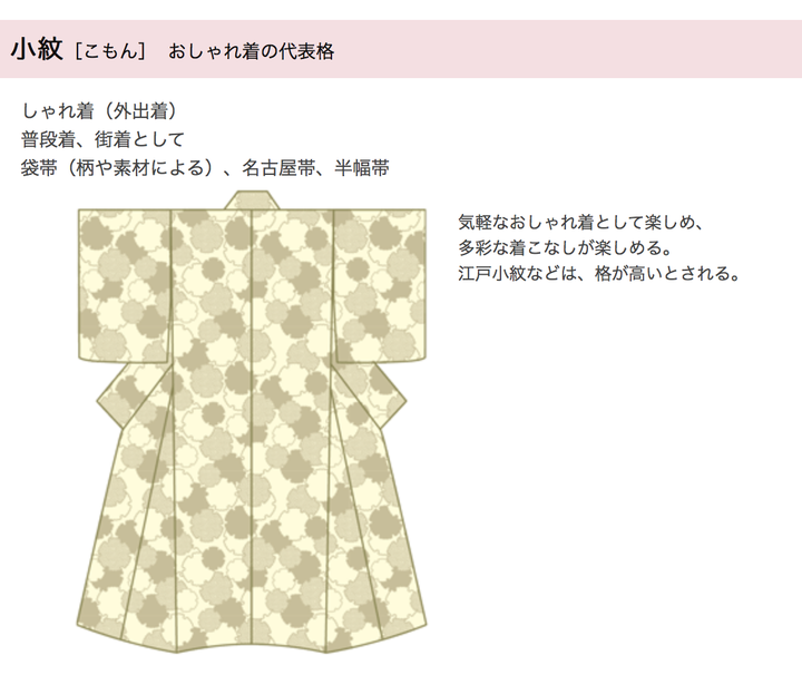 想知道日本和服的具体分类都有哪些呢 知乎 想知道日本和服的具体分类都有哪些呢 知乎