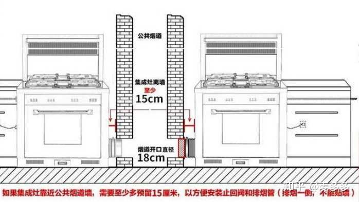 80cm和90cm,宽度一般都是60cm(各品牌具体尺寸不一样 选择集成灶时要