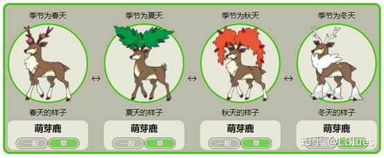 萌芽鹿的四种不同形态