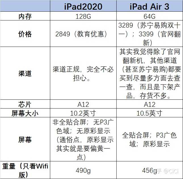 iPad2020参数图片