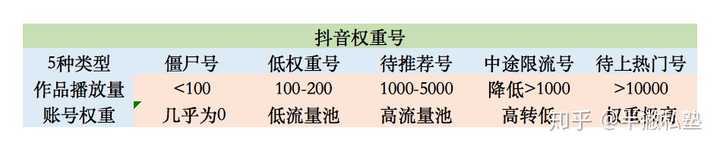 抖音到底有没有养号这一说,抖音到底用不用养号插图(8) 抖音到底有没有养号这一说,抖音到底用不用养号