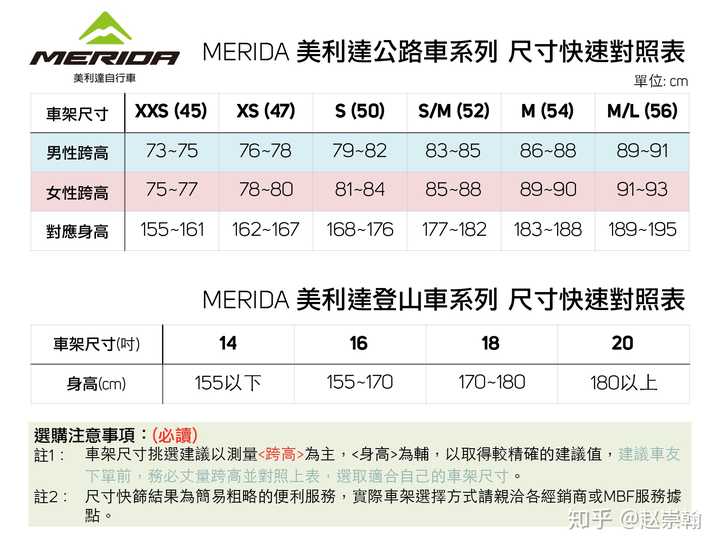 184的身高骑美利达自行车,50的管可以吗?