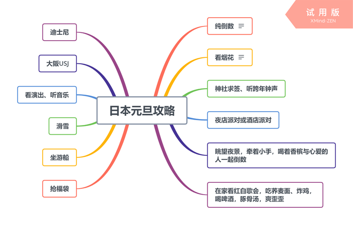 关于元旦节的思维导图图片