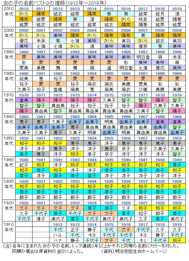 为什么日本人名字直译成中文又好看又好听 知乎