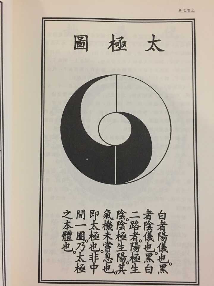 先天八卦圖,後天八卦圖,河圖洛書,太極圖之間是什麼關係?