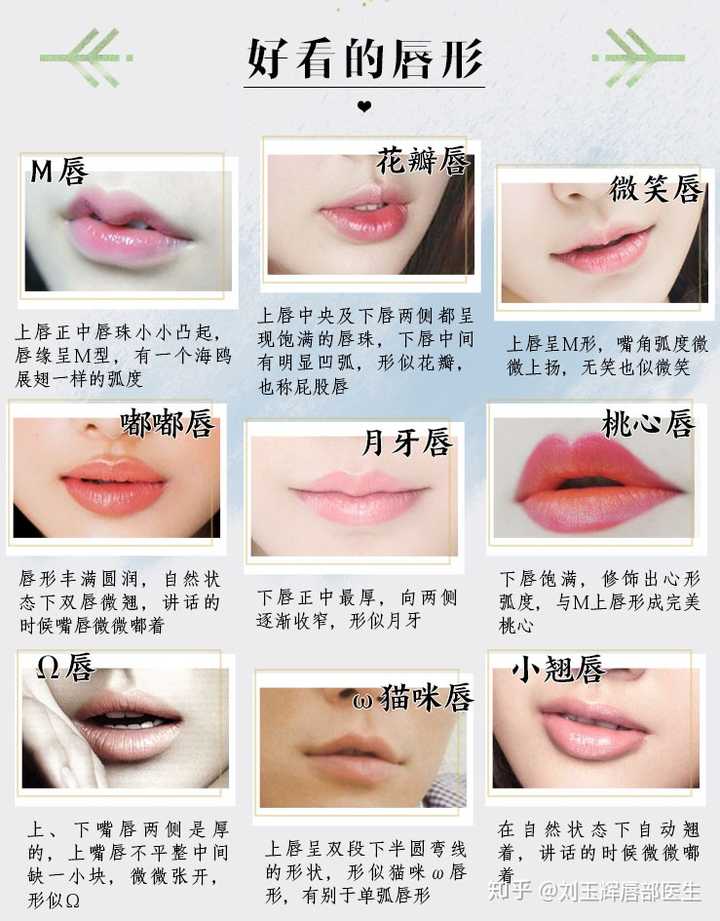 女孩子的嘴巴一定要很薄很薄才好看吗 知乎