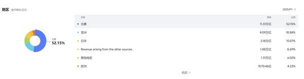 本田预计2025财年净亏最高6900亿日元，是上市以来首次年度亏损，巨亏原因有哪些？你看好其前景吗？