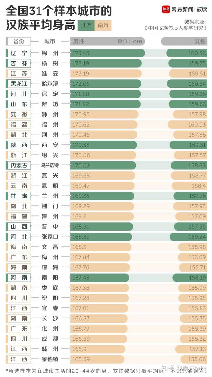 孩子身高受父母遗传有多大 怎么从小尽可能帮孩子增高 知乎