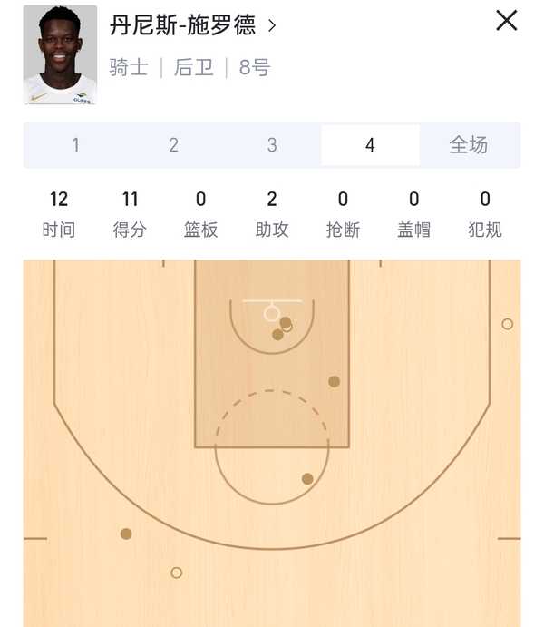 2526赛季NBA季后赛猛龙 120:125 骑士，如何评价这场比赛？
