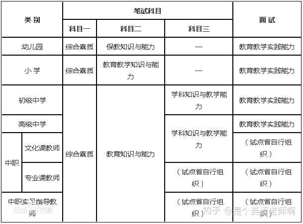 高校教师资格证教案模板