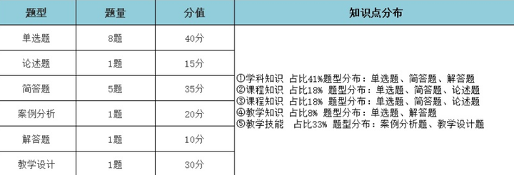 初中数学模拟讲课模板