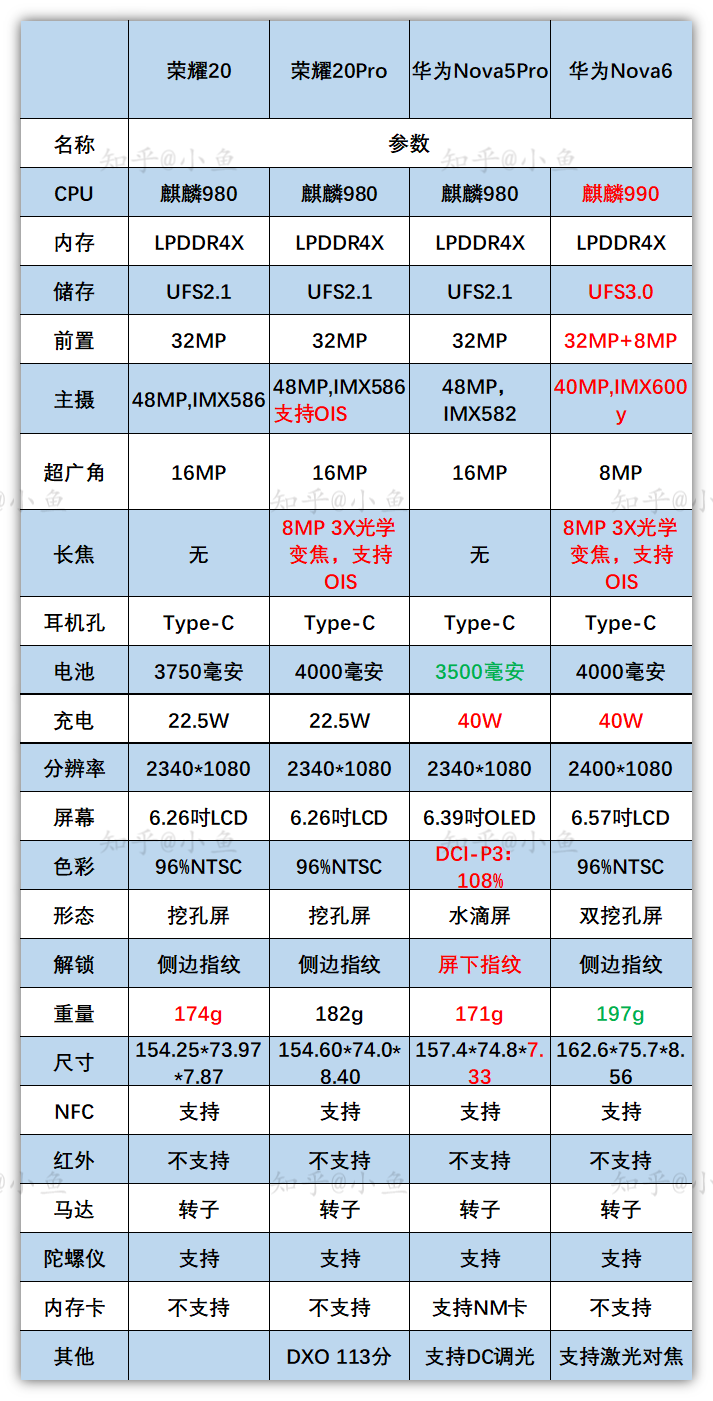 華為手機哪個型號性價比高