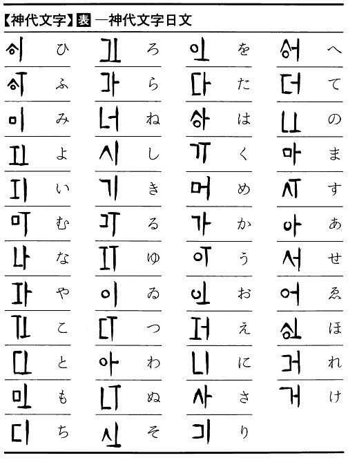 在汉字传入日本以前 日本人使用什么文字 知乎 在汉字传入日本以前 日本人使用什么文字 知乎