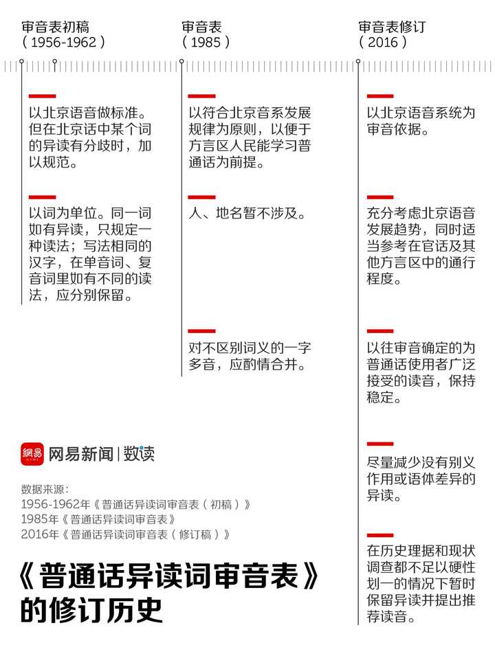怎么看待部分汉字的读音被统一规范 19 2 18 知乎 怎么看待部分汉字的读音被统一规范 19 2 18 知乎
