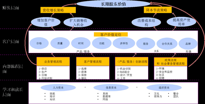 沃尔玛为什么能成为世界五百强之首 知乎