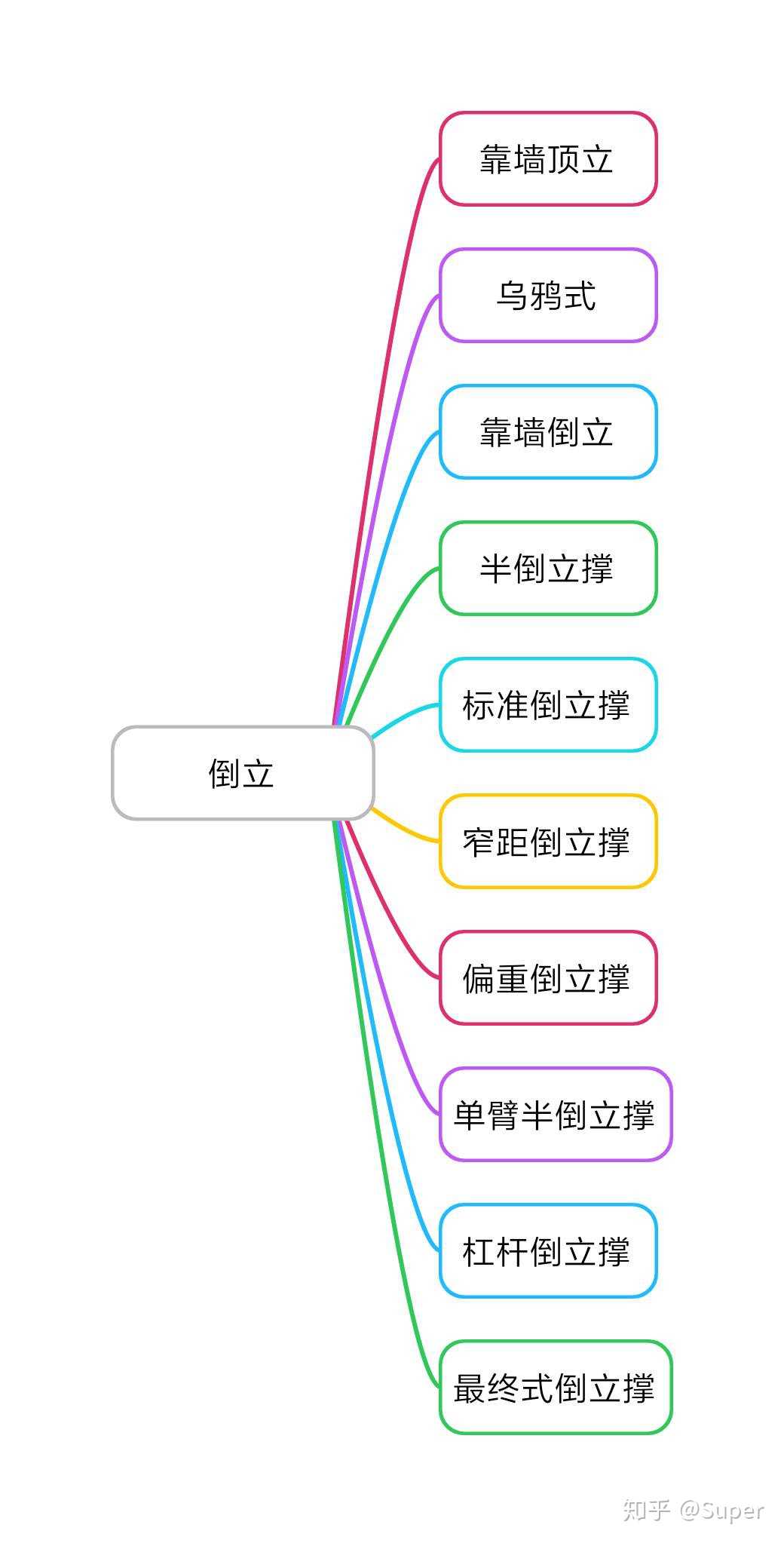 囚徒健身训练计划表图片