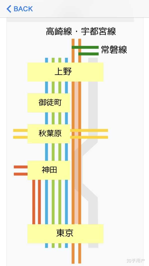 东京的高崎 宇都宫线和湘南新宿线还有上野东京线有什么区别 匿名用户的回答 知乎