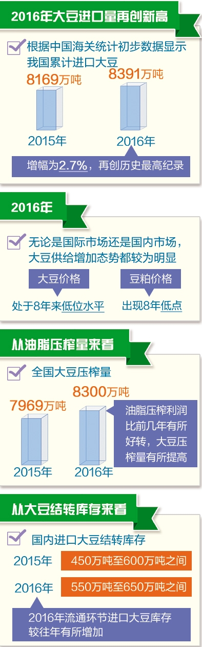 中国可以完全依靠进口粮食解决吃饭问题吗 知乎