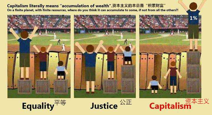 美国高考公平吗.